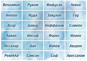 12 имен. Сыновья Иакова имена. 12 Сыновей Иакова имена. Сыновья Иакова таблица. Имена сыновей Иакова родоначальников 12 колен.